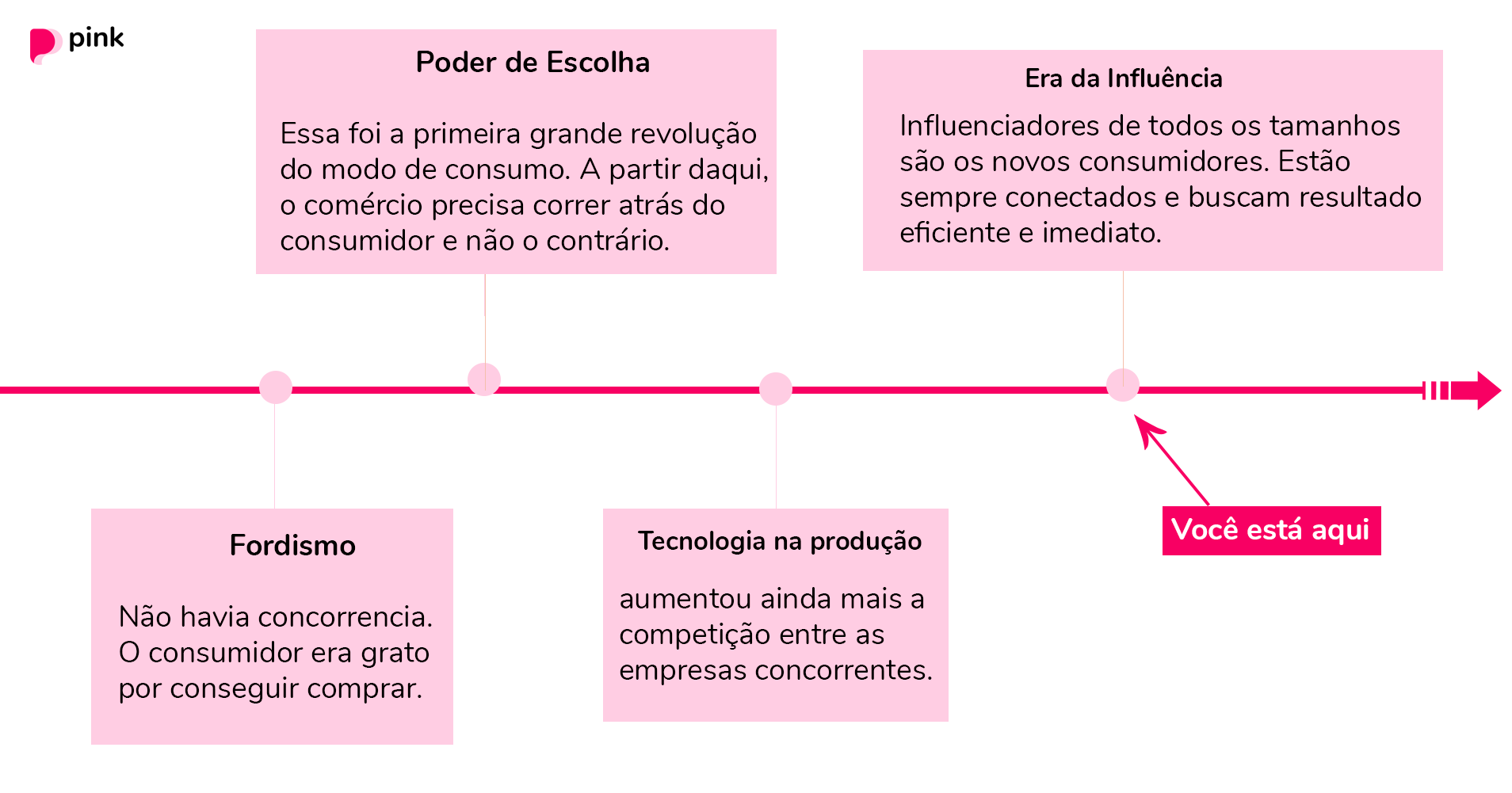 venda mais com marketing no whatsapp