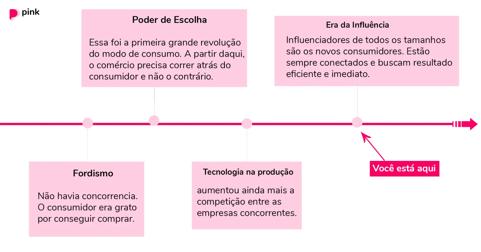 venda mais com marketing no whatsapp